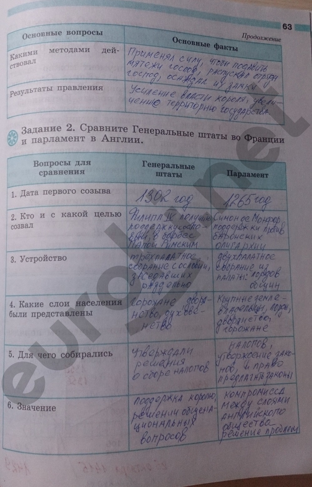 Гдз по истории 6 класс история средних веков Гдз по истории 6 класс история средних веков