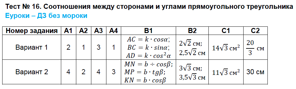 Соответствия и отношения тест Соответствия и отношения тест