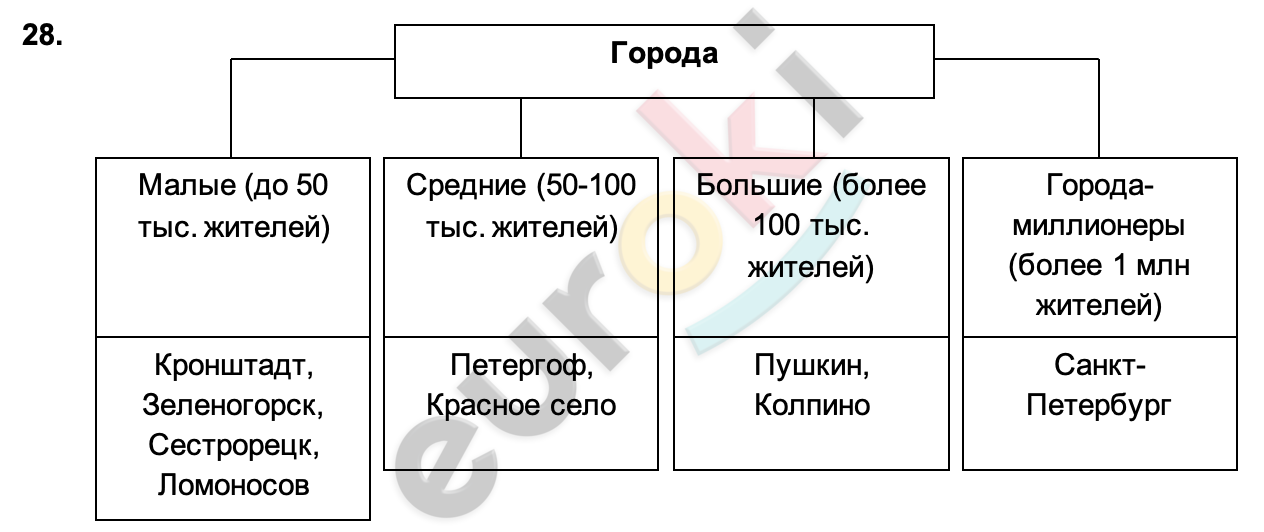 Diagram, table Description automatically generated