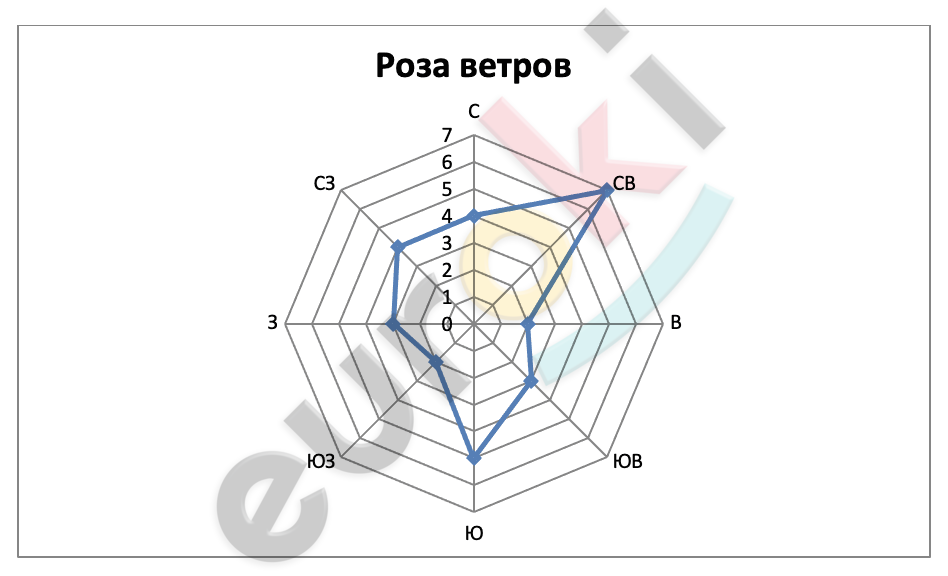 Chart, radar chart Description automatically generated
