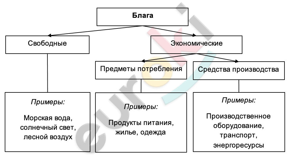 Diagram, schematic Description automatically generated
