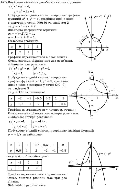 Гдз чотири Гдз чотири