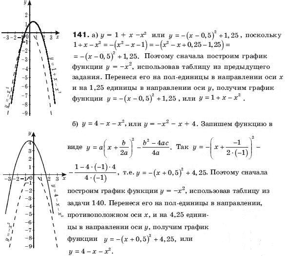 I гдз 9 клас алгебра г п бевз i гдз 9 клас алгебра г п бевз
