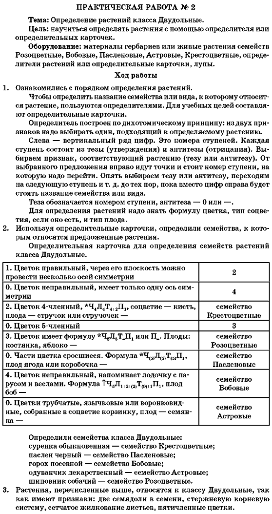 Ответы на практическую работу в 2 по биологии 10 класс