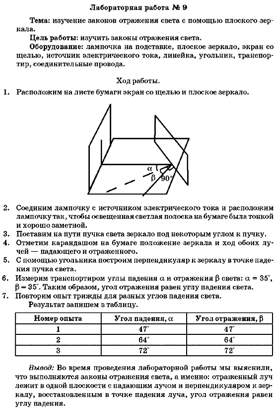 Гдз по физике лабораторные