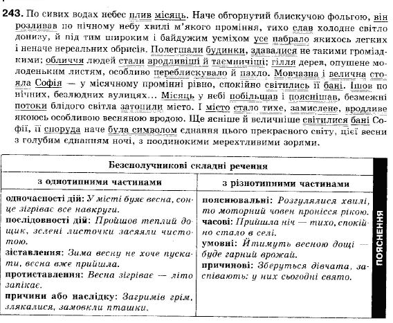 Гдз По Укр Мове На 9 Класс Ермоленко Гдз по укр мове на 9 класс ермоленко