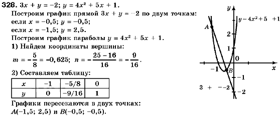 Решебник по алгебре 9 класс кравчук на русском Решебник по алгебре 9 класс кравчук на русском