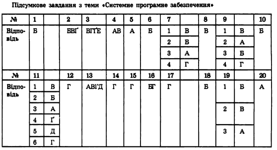 Рекомендательное Письмо на Персонального Водителя образец