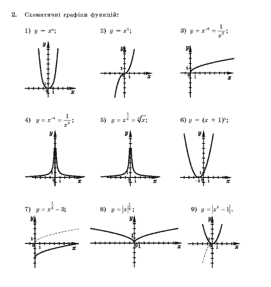 Гдз Алгебра 10 Клас Нелін Профільний Рівень Онлайн