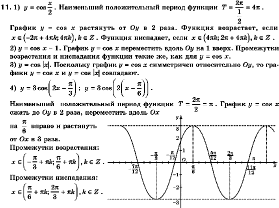 Гдз По Математике 10 Класс-графики Тригонометрических Функций Гдз По Математике 10 Класс-графики Тригонометрических Функций