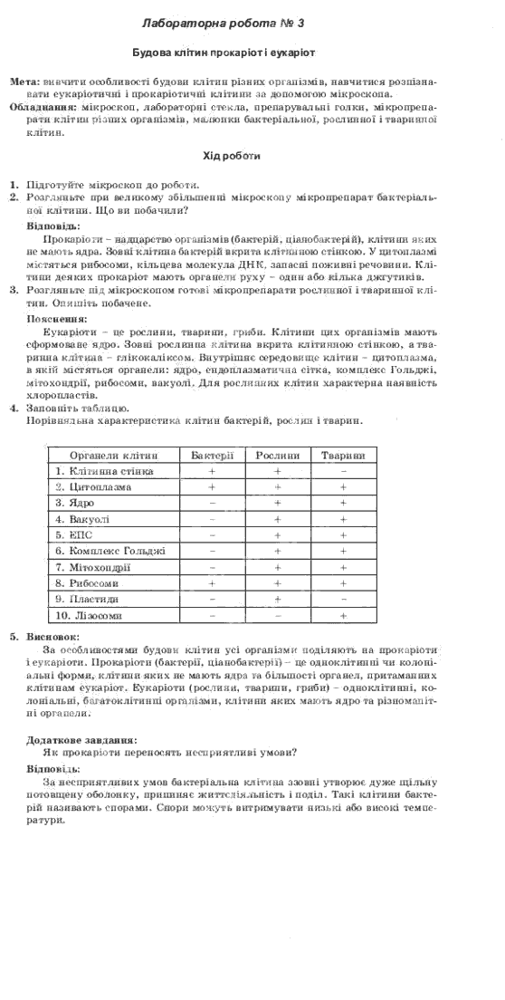 Образец Журнала Регистрации Приказов по Основной Деятельности