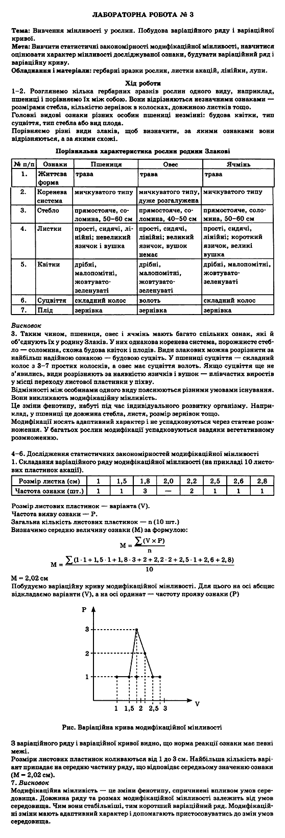 Биология 11 класс балан вервес читать