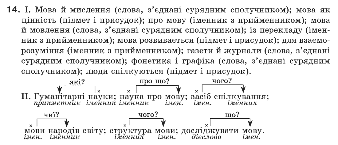 Гдз З Украинской Мовы 6 Класпентелюк Гдз з украинской мовы 6 класпентелюк