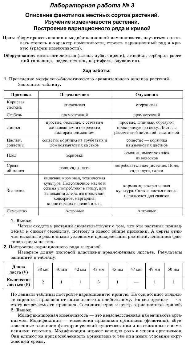 Практическая работа n3 биологии 11 класс