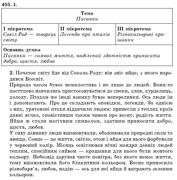 Решебник По Украинскому Язык 5 Класс Ермоленко решебник по украинскому язык 5 класс ермоленко