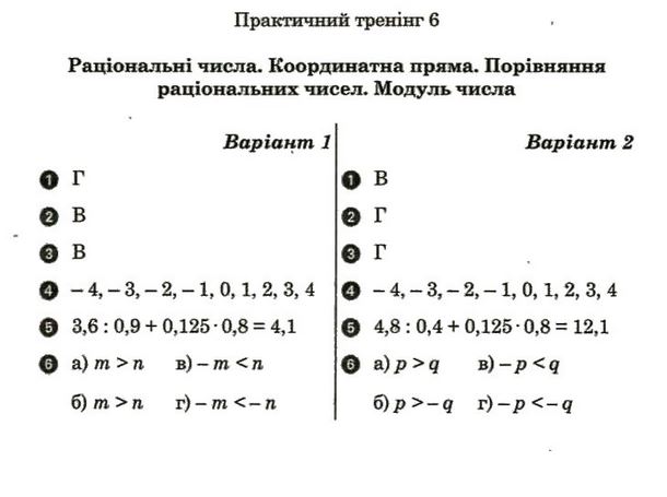 Гдз по математике 6 клас робочий зошит Гдз По Математике 6 Клас Робочий Зошит