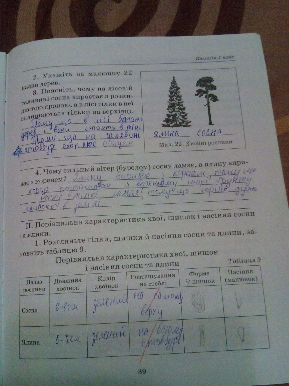 Биология за 7 класс рабочая тетрадь т с котик решебник За класс биология т 7 решебник котик тетрадь с рабочая