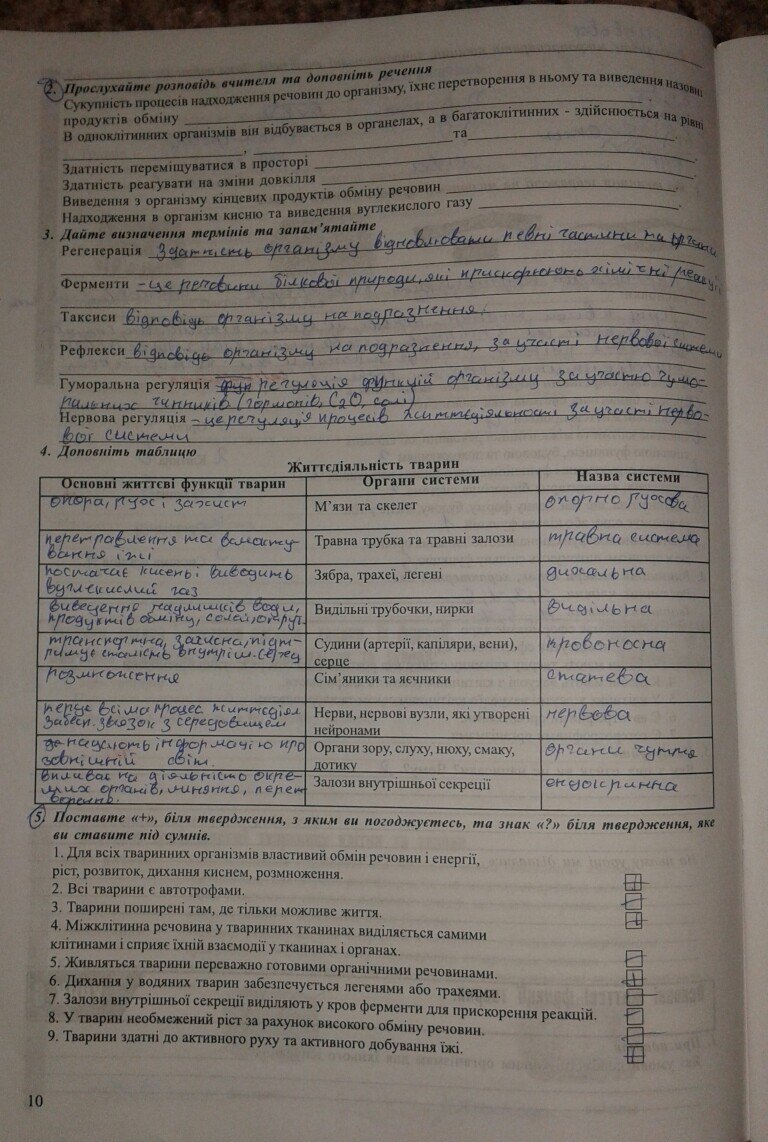 Гдз до зошита з біології 10 клас поліщук клас гдз до зошита з біології поліщук 10