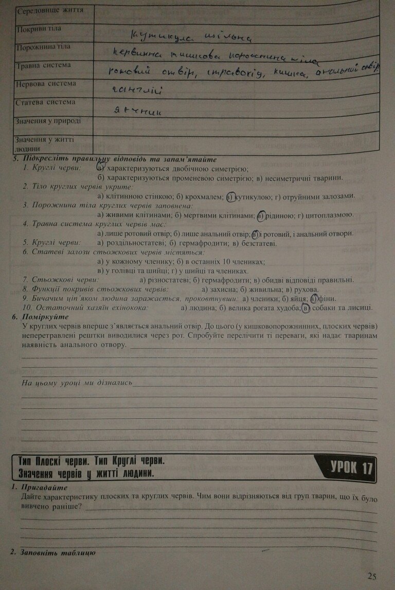 Гдз до зошита з біології 10 клас поліщук Гдз До Зошита З Біології 10 Клас Поліщук