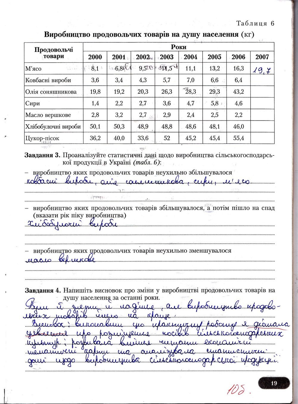 Гдз З Практичних Робіт З Географії 9 Клас Бойко