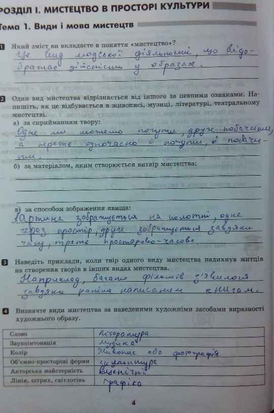 Художня культура 9 клас гдз робочий зошит л.в.климова Клас л.в.климова робочий зошит 9 культура гдз художня