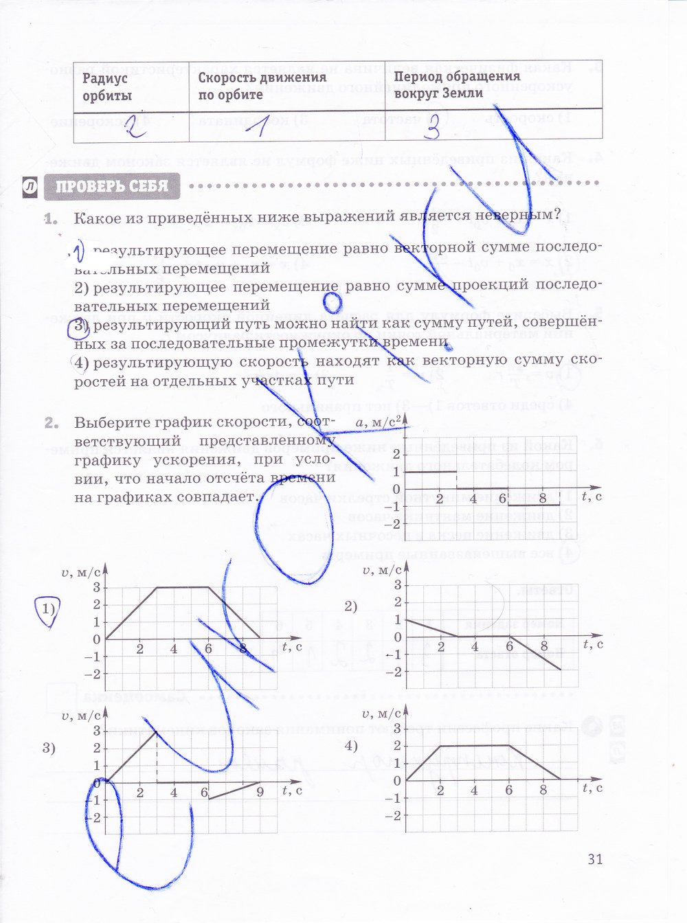 Физика 10 класс гдз рабочая тетрадь 1 рабочая класс тетрадь 1 гдз физика 10