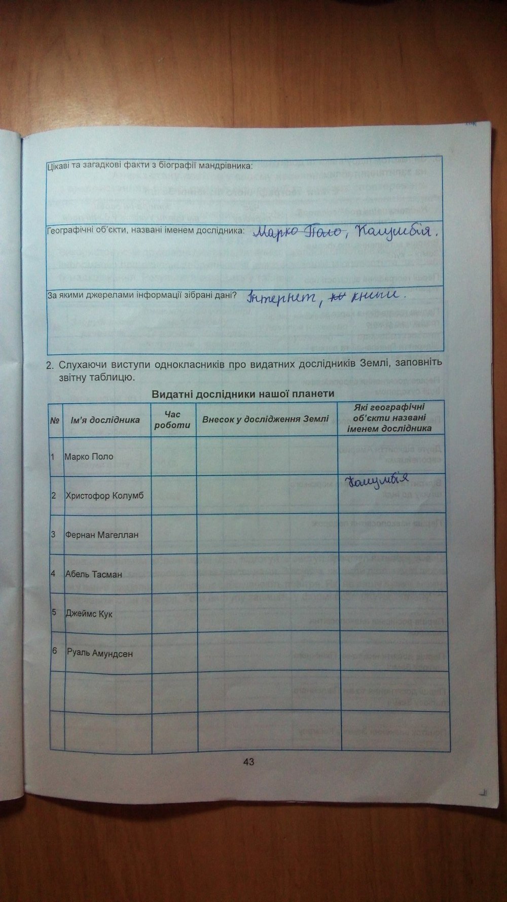 Гдз З Географії С. Г. Кобернік гдз з географії с. г. кобернік