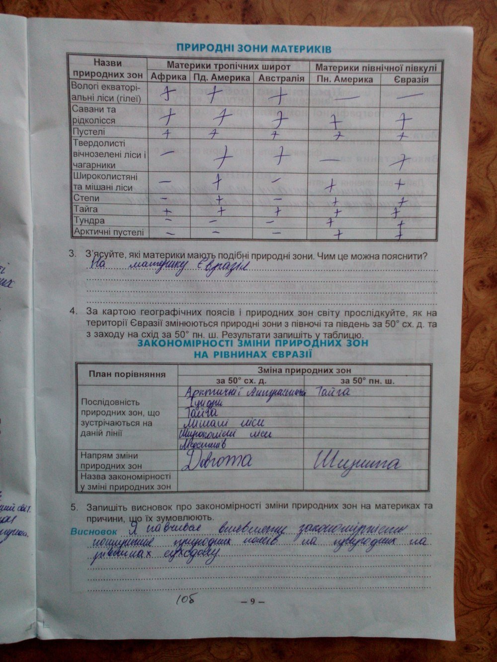 Гдз До Підручника З Географії 10 Клас Кобернік Коваленко географії клас 10 гдз підручника коваленко з до кобернік