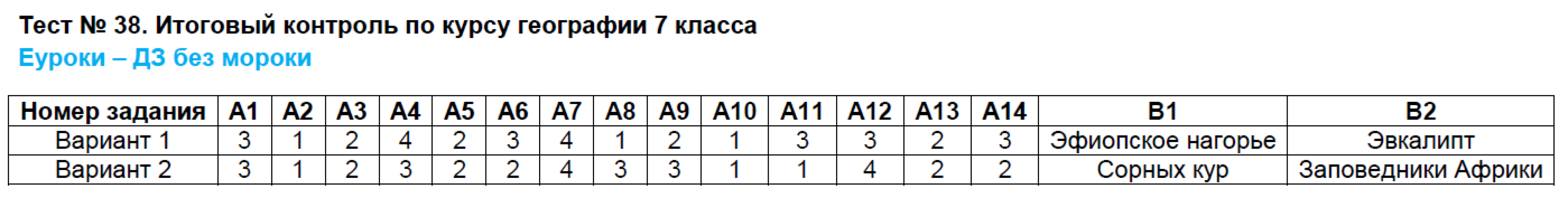Страница 38 тест вариант 1. Итоговый тест по истории. Контрольные тесты по истории. Тест по истории 7 класс с ответами. Тест по истории 2 класс.