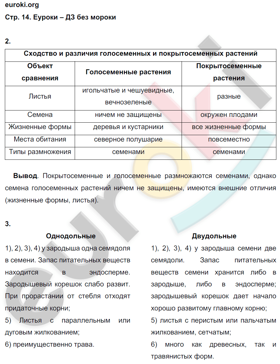 Гдз по биологии 6 класс тетрадь пономарёва корнилова кучменко 2 часть гдз по биологии 6 класс тетрадь пономарёва корнилова кучменко 2 часть
