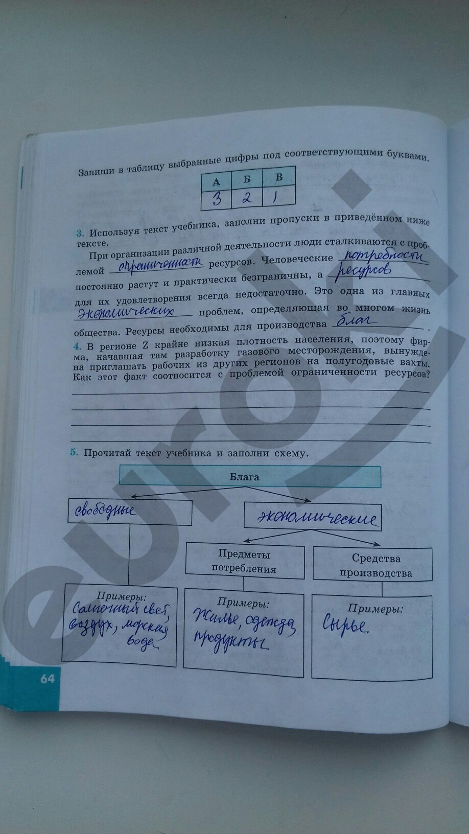 Заполните схему блага