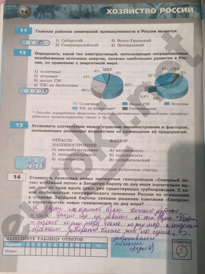 Гдз География 5 Класс Тетрадь Экзаменатор Ответы Барабанов Гдз Барабанов гдз тетрадь гдз география ответы 5 класс экзаменатор