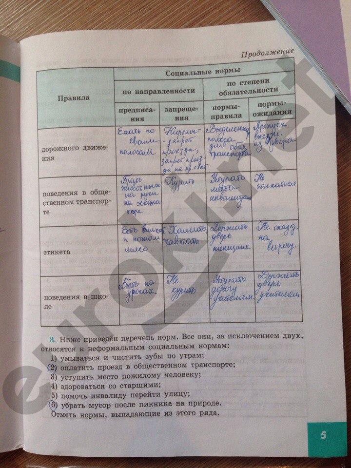 ГДЗ по Обществознанию 7 класс