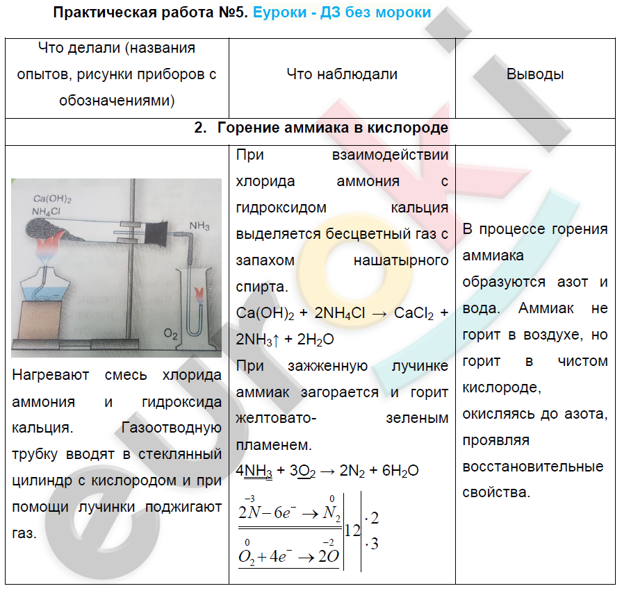Гдз по химии практическая работа 10 класс рудзитис практическая гдз класс работа 10 химии рудзитис по