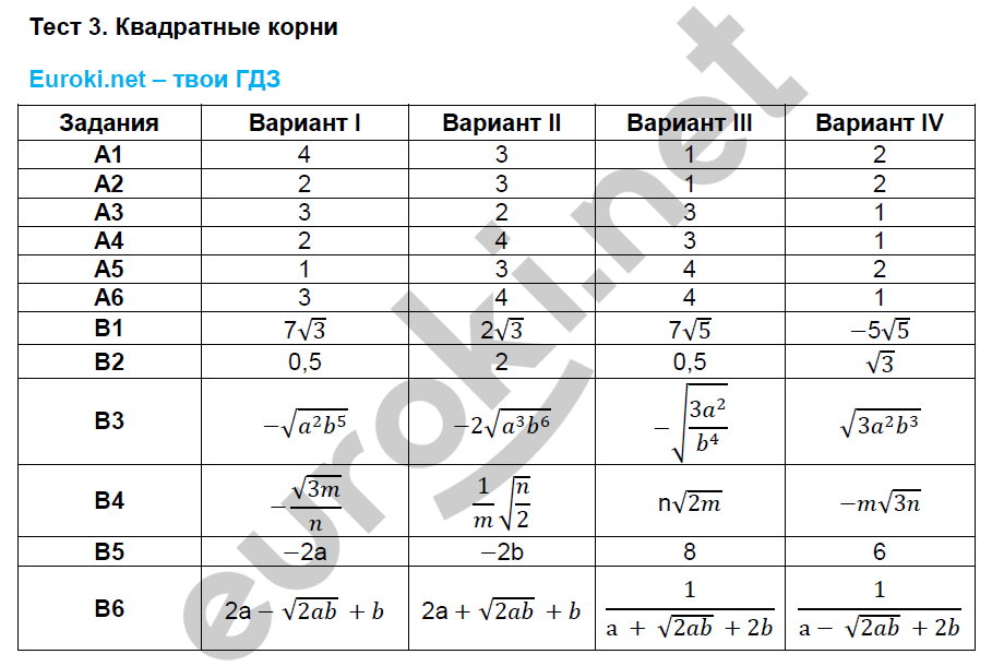 Гдз по математике 8 класс тест класс тест 8 гдз по математике