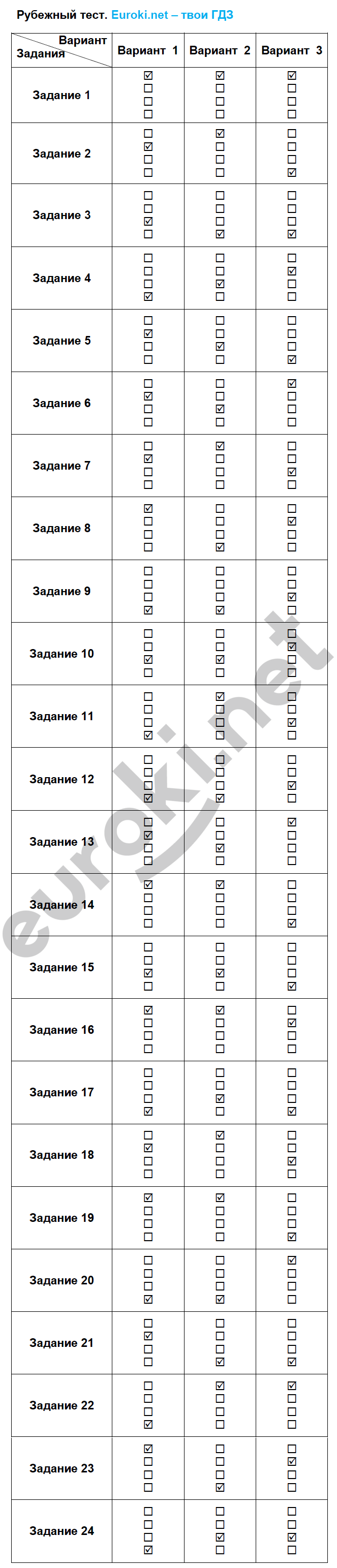 Тесты по физике онлайн Тесты по физике онлайн