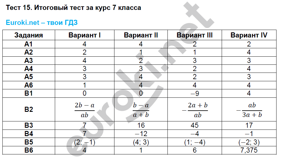 Гдз По Итоговые Тесты 6-10 Математики гдз по итоговые тесты 6-10 математики