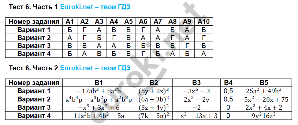 Гдз тест по алгебре 7 алгебре гдз 7 по тест