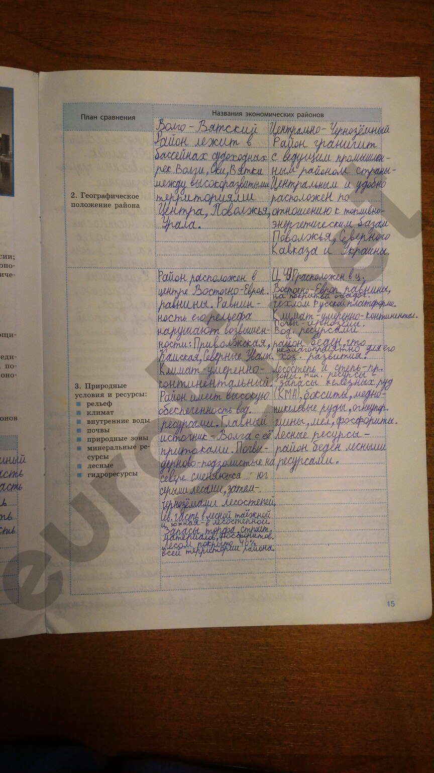 Гдз практические по географии 10 гдз практические по географии 10