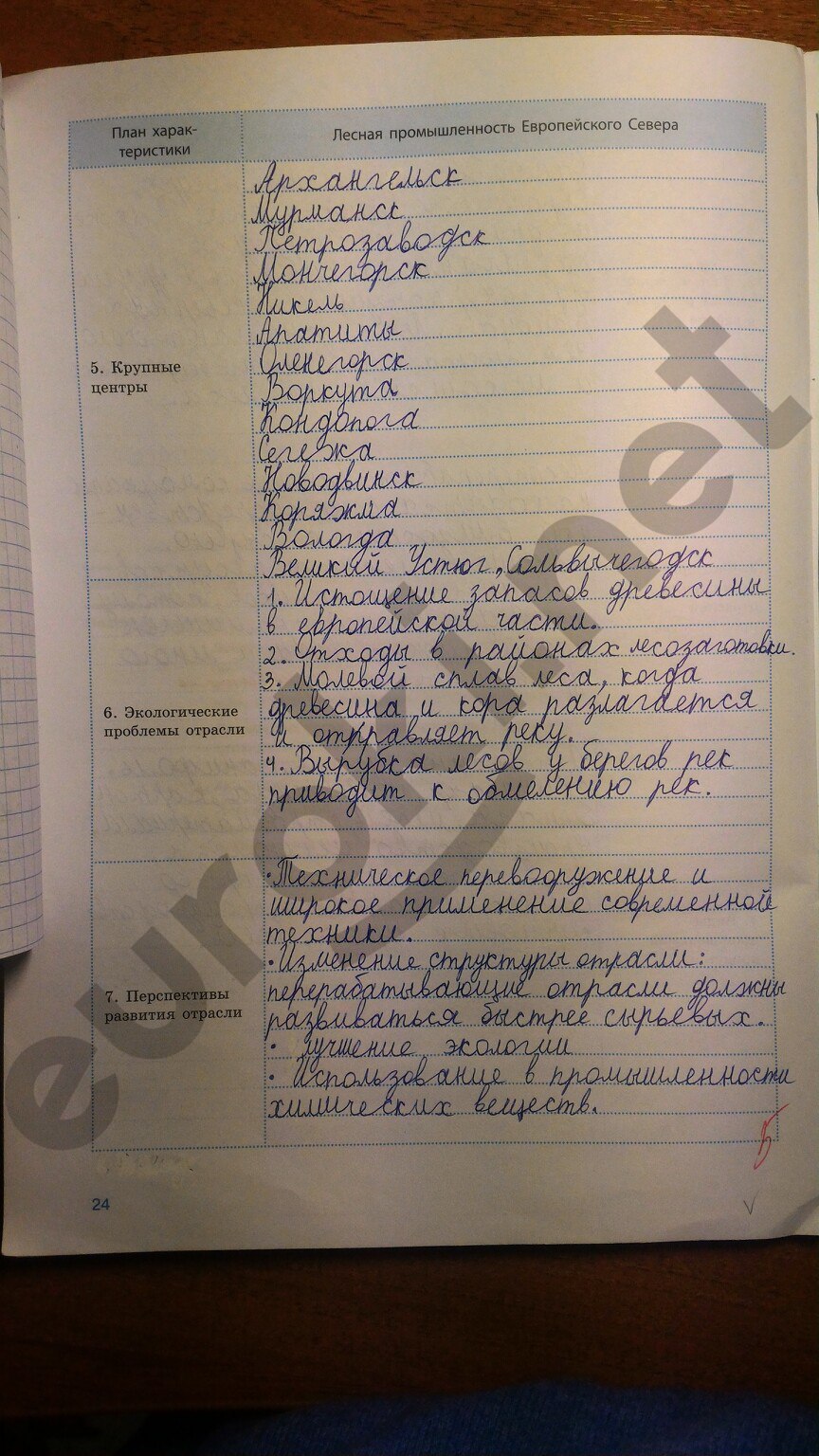 Решебник По Географии 5 Класс Рабочая Тетрадь А.в Супрычёв супрычёв решебник а.в географии по класс рабочая тетрадь 5