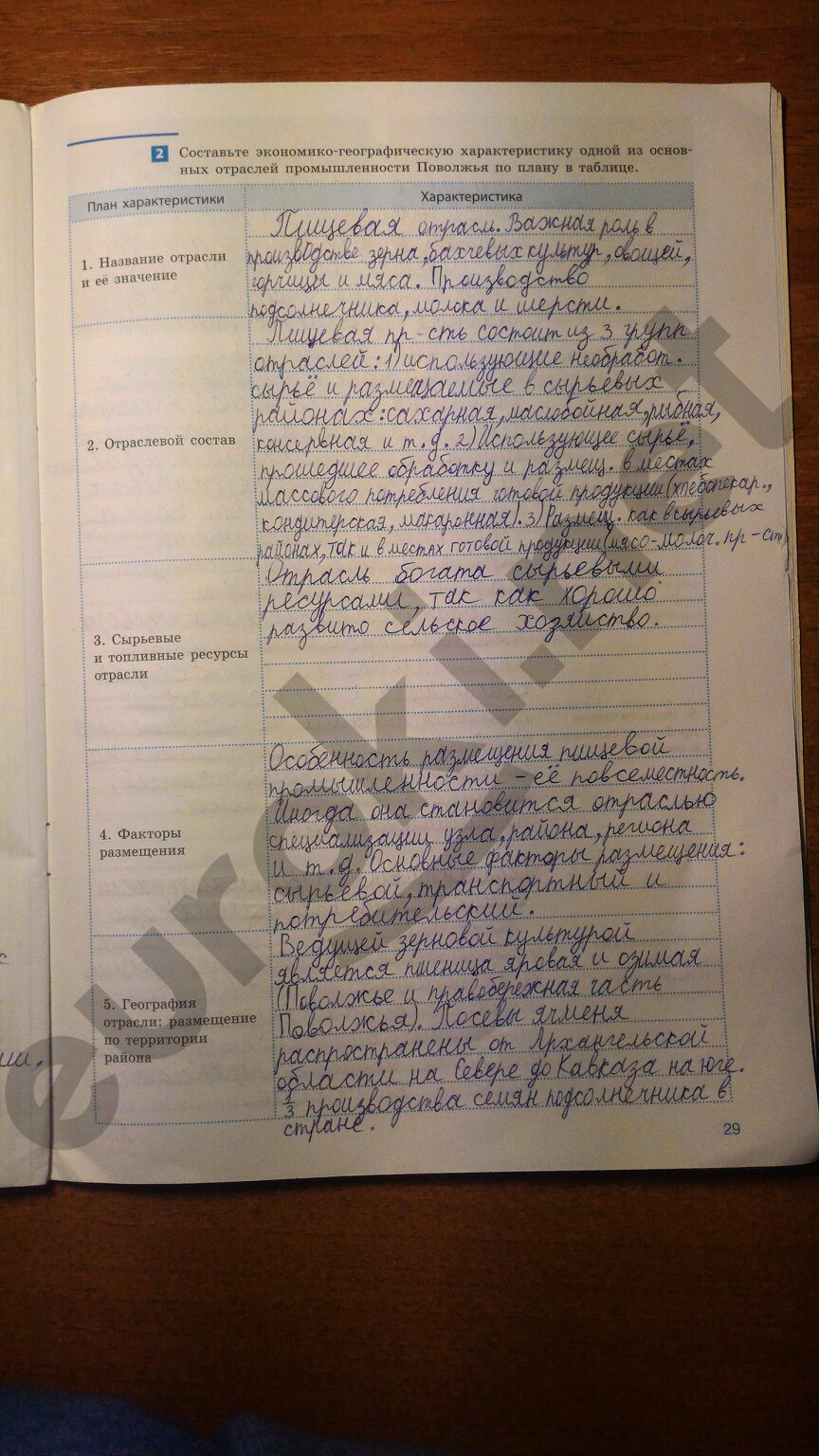 Гдз практические по географии 10 Гдз практические по географии 10