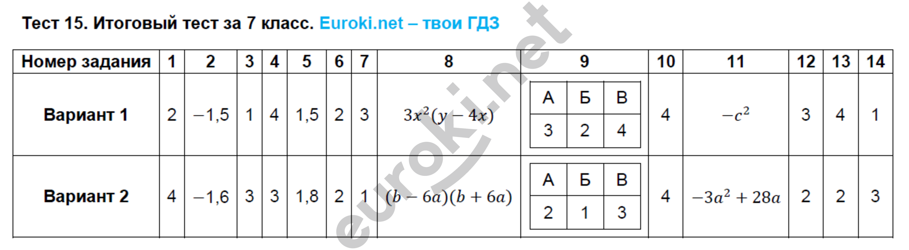 Гдз По Итоговые Тесты 6-10 Математики Гдз По Итоговые Тесты 6-10 Математики