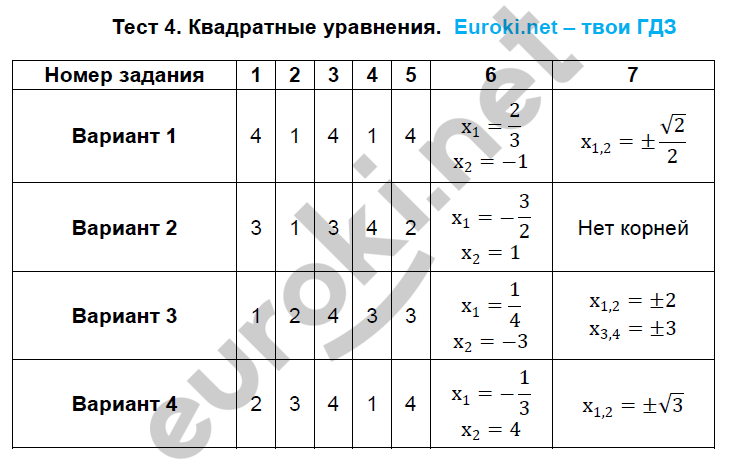 Гдз по математике 8 класс тест Тест класс по гдз 8 математике