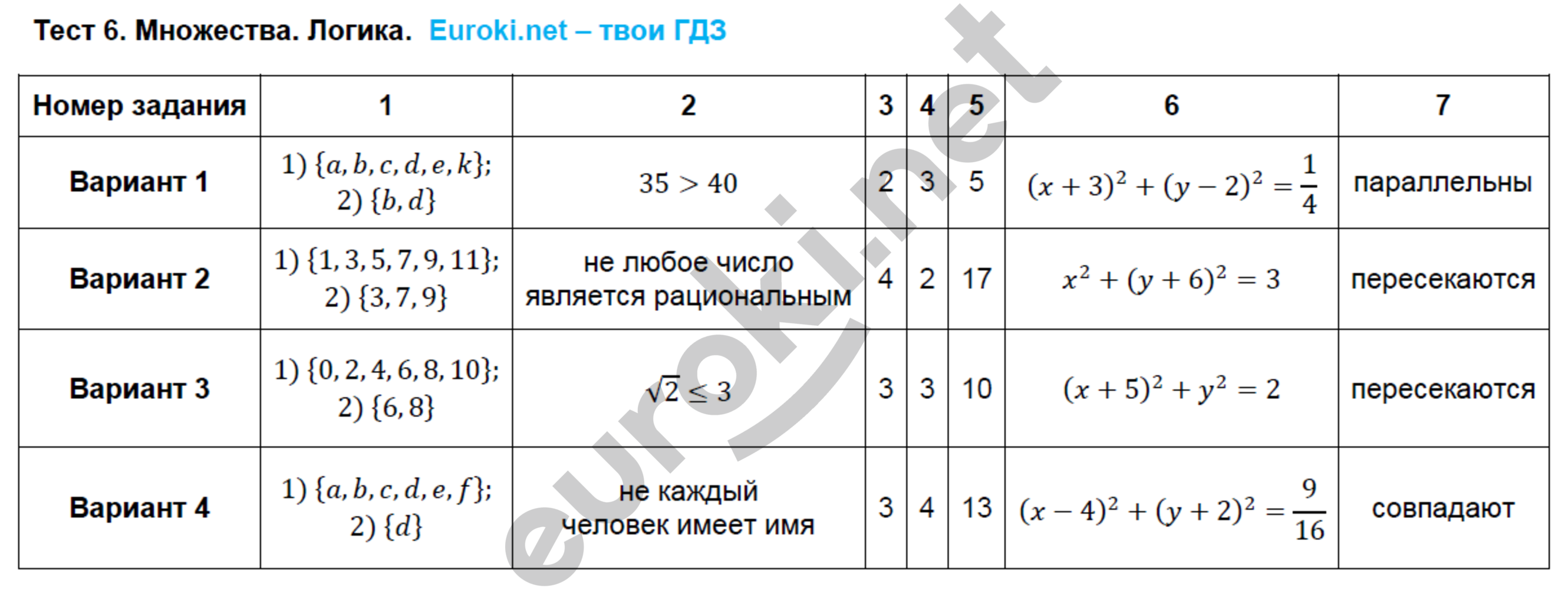Алгебра логика гдз логика гдз алгебра