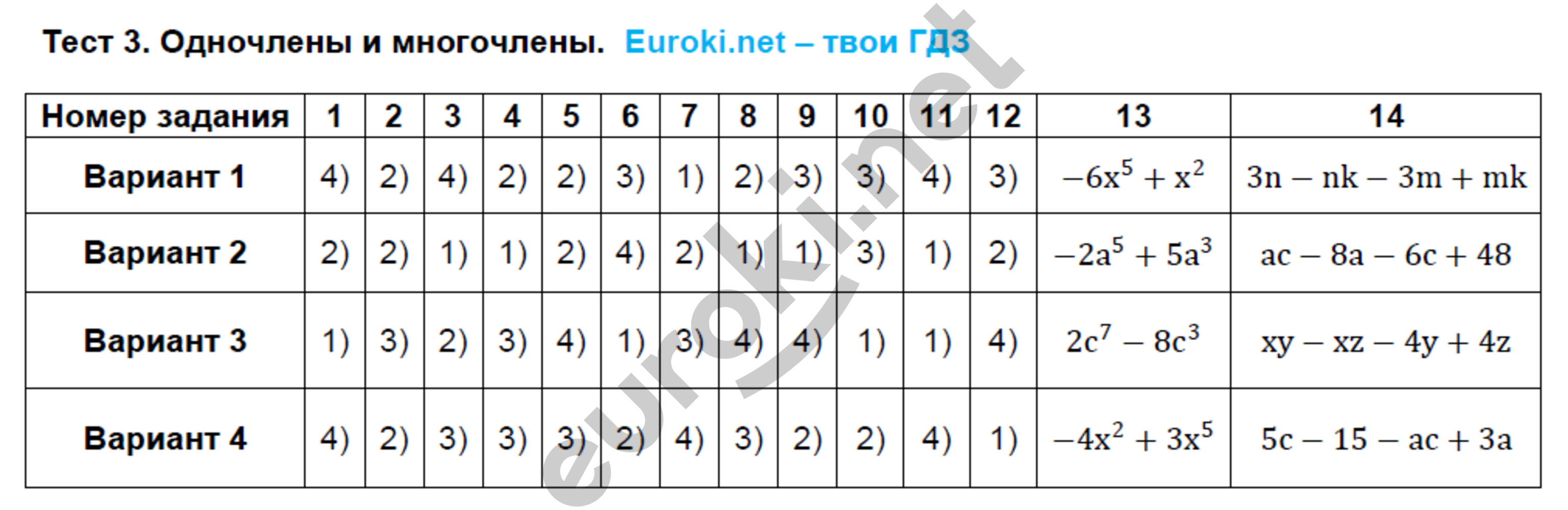 Гдз по алгебре 7 класс тест 3 Гдз По Алгебре 7 Класс Тест 3