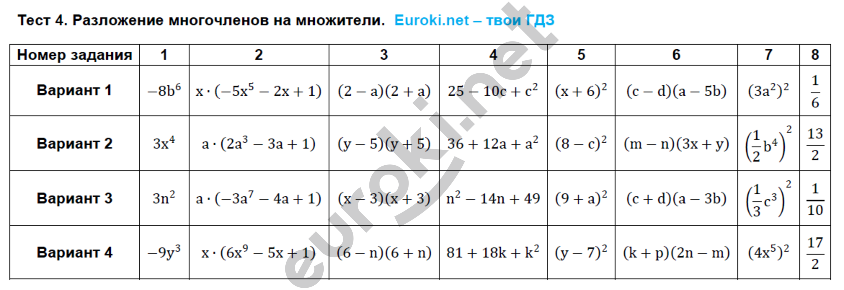 Гдз контрольная работа №6 произведение многочленов 7 класс Контрольная многочленов произведение 7 гдз №6 класс работа