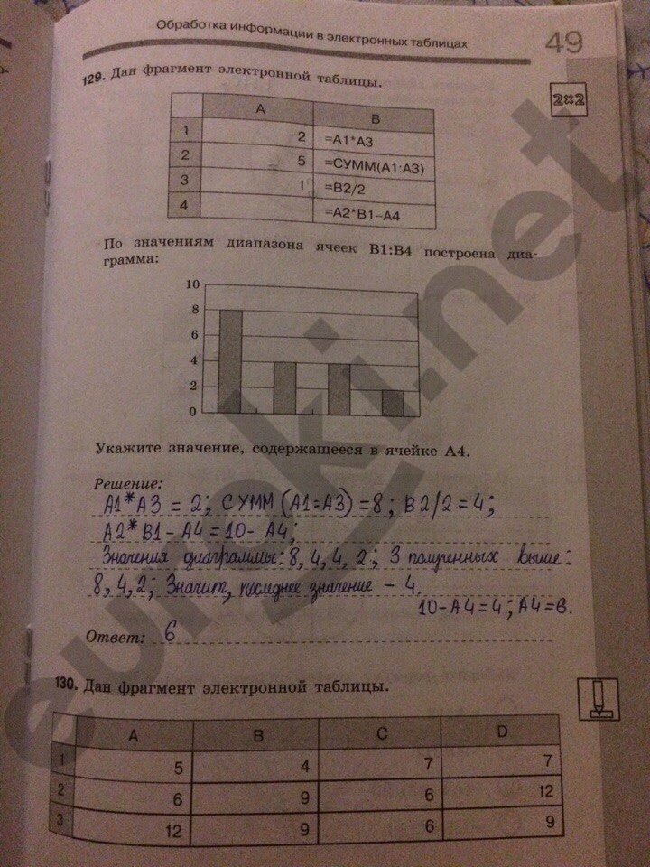 Босова информатика 9 класс тесты ответы. Босова рабочая тетрадь 9 класс. Рабочая тетрадь по информатике 9 класс босова. Информатика 9 класс босова тетрадь. Информатика рабочая тетрадь 9.