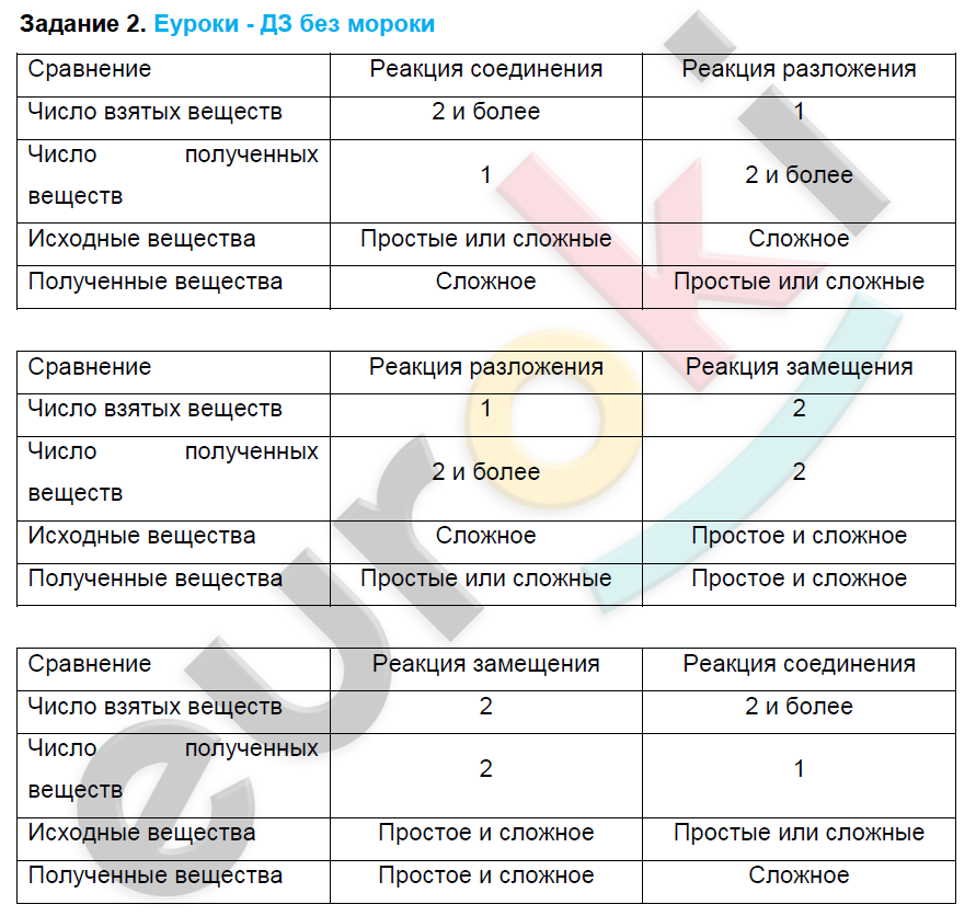 Гдз по химии 8 класс рудзитис фельдман просвещение