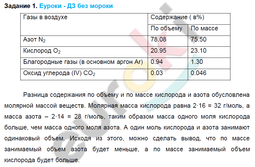 Гдз по химии 8 класс рудзитис14издание