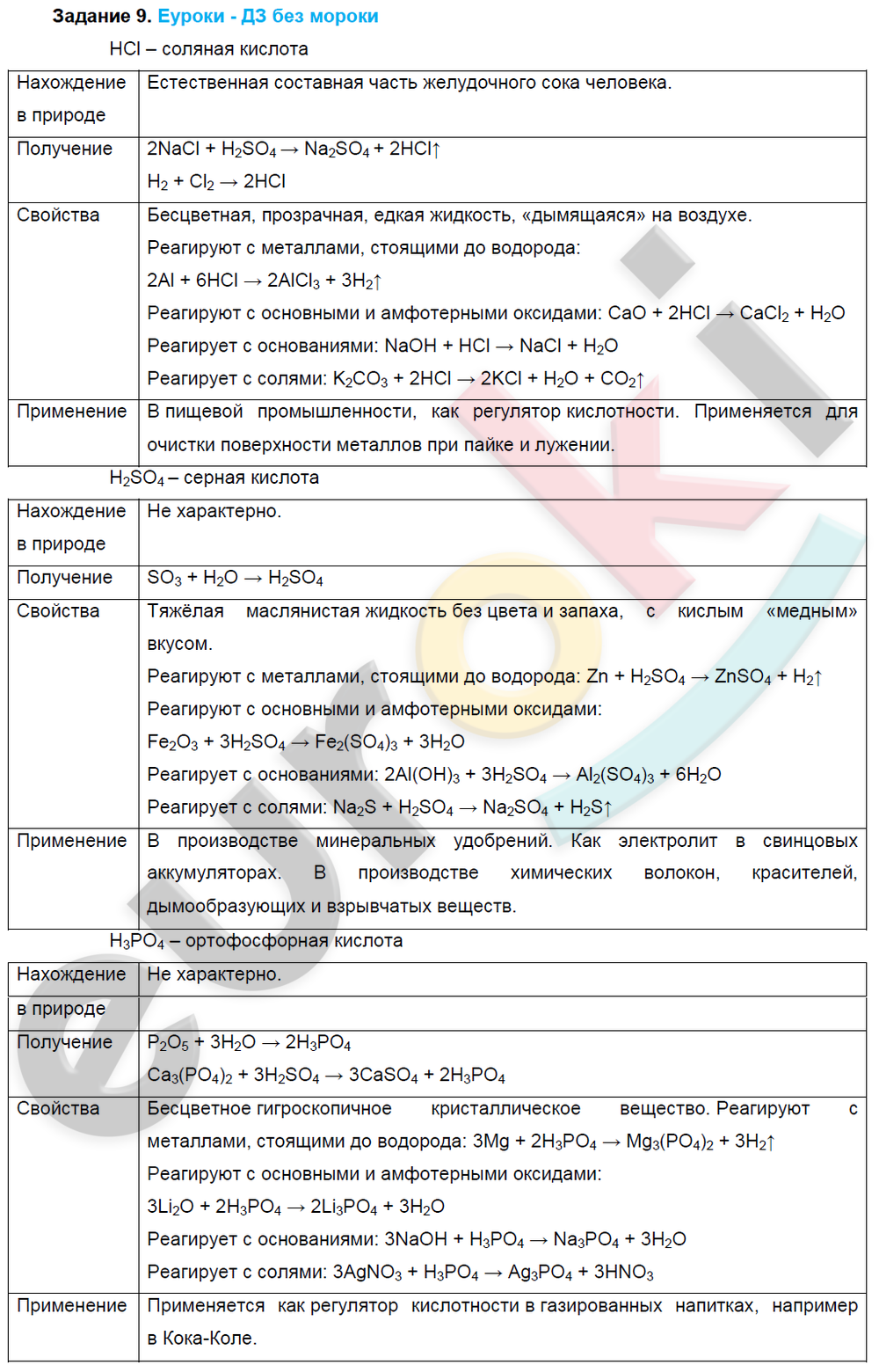 фельдман химия 8 класс решебник